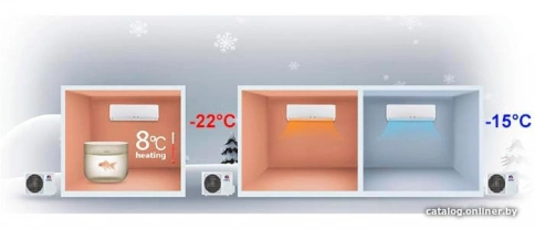 Кондиционер Gree G-Tech Inverter R32 GWH12AEC-K6DNA1A фото 4